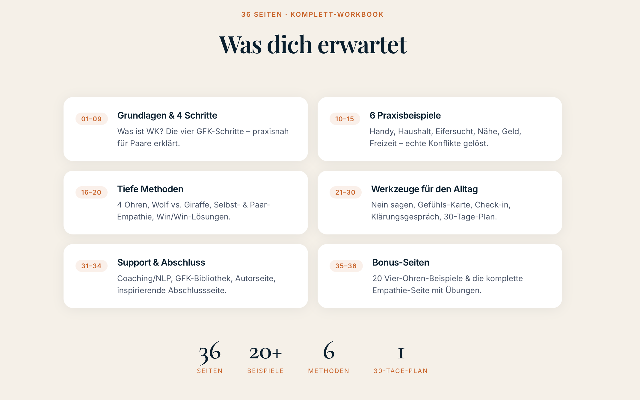 Die Kunst gehört zu werden - Vom Konflikt zur Verbindung in der Partnerschaft