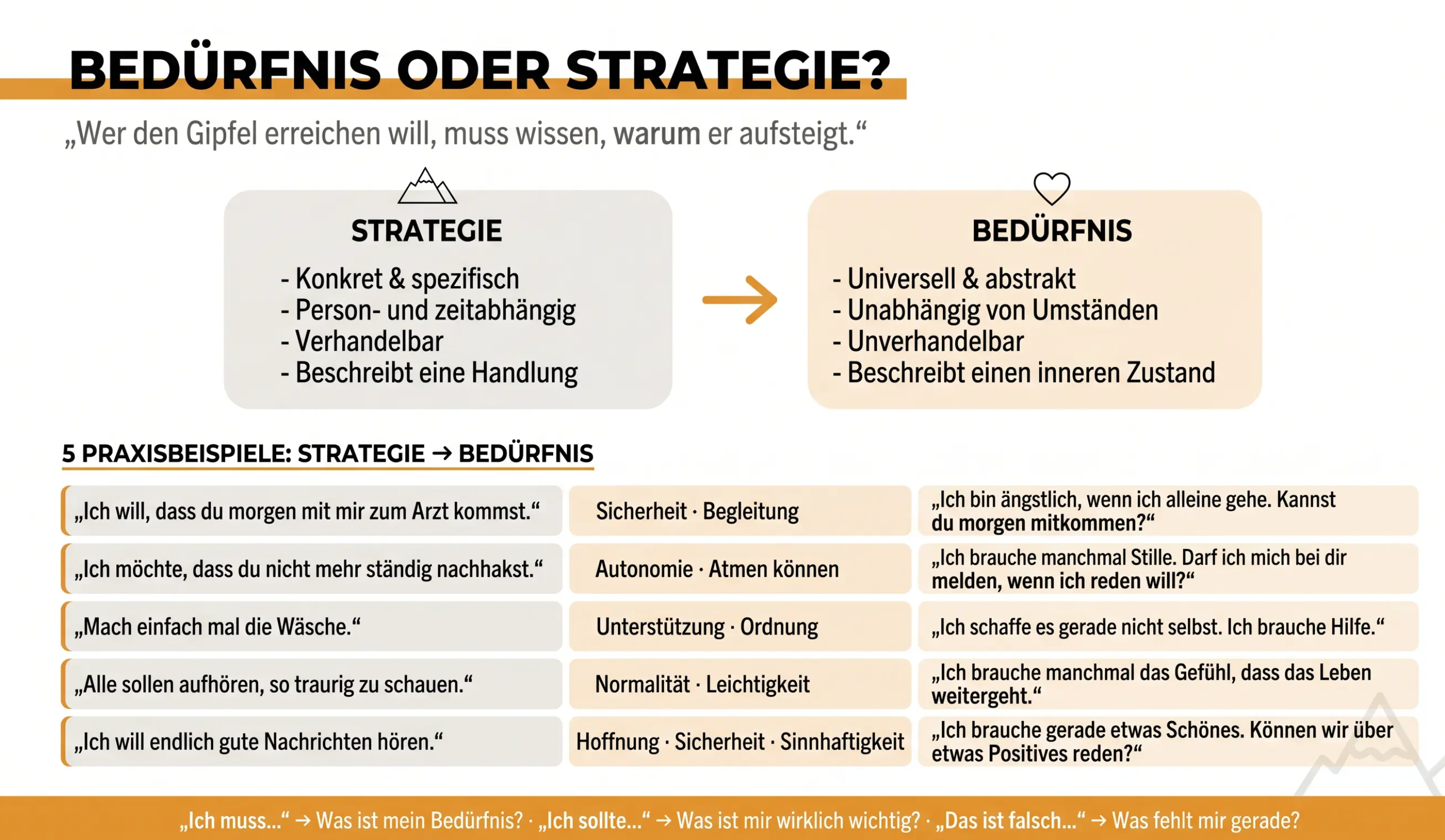 Wertschätzende Kommunikation bei Krebs - Dein Workbook für den härtesten Gipfel Deines Lebens